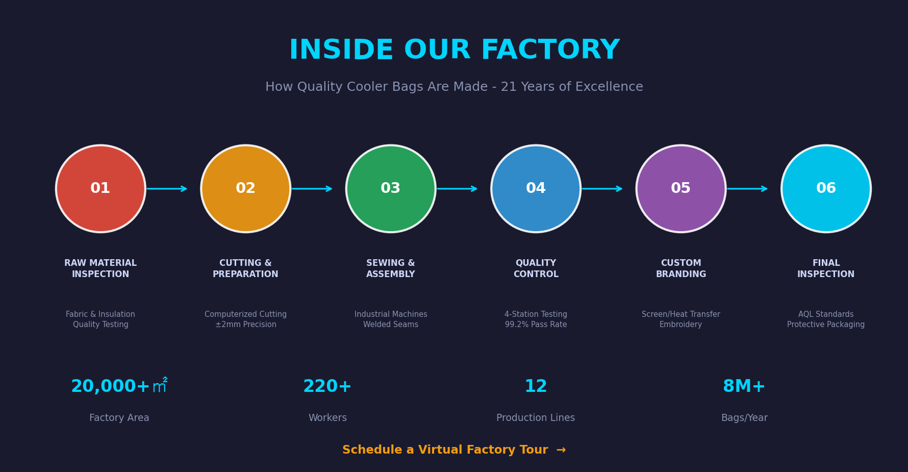 bag manufacturer