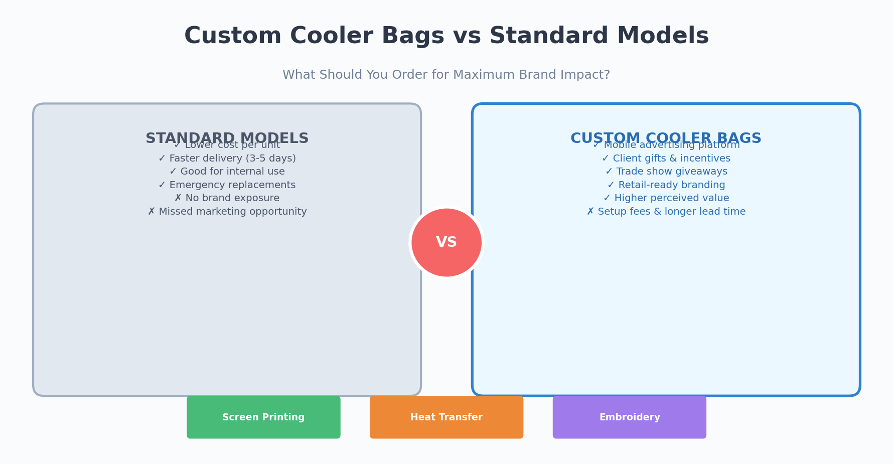 personalized cooler bags