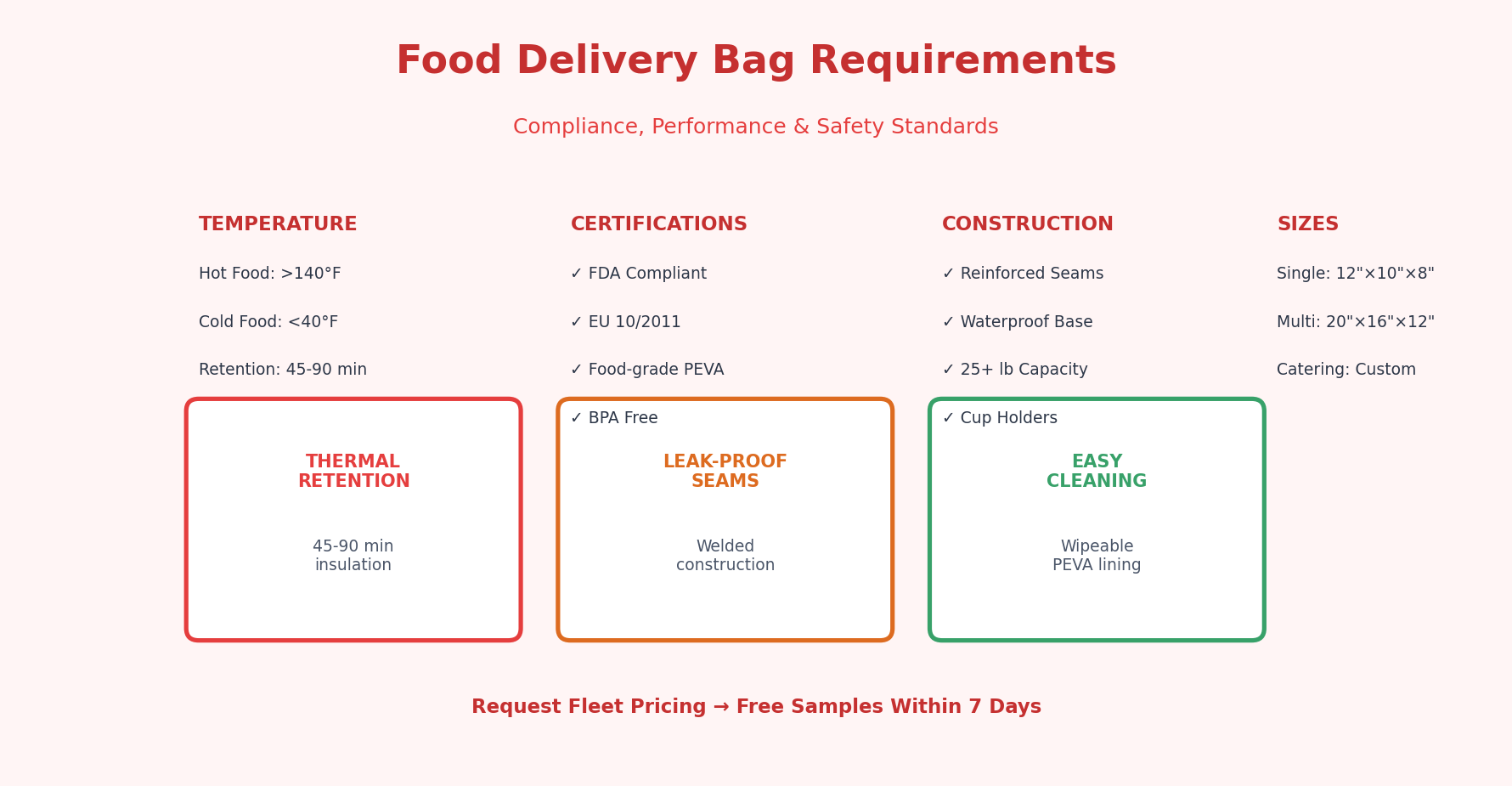 Food Delivery Bag Requirements: Compliance and Performance