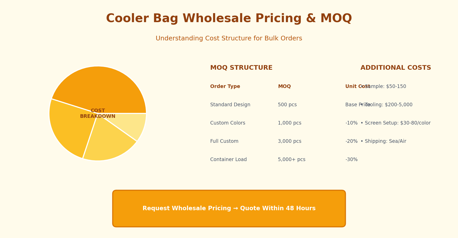 wholesale cooler bags