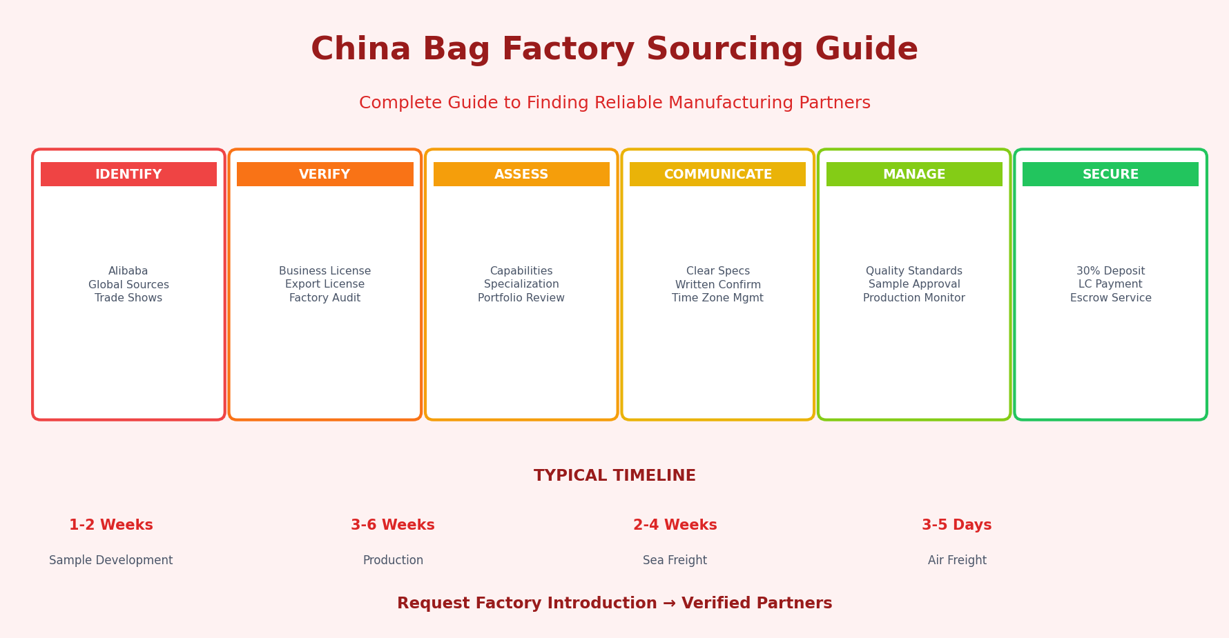 bag factory China