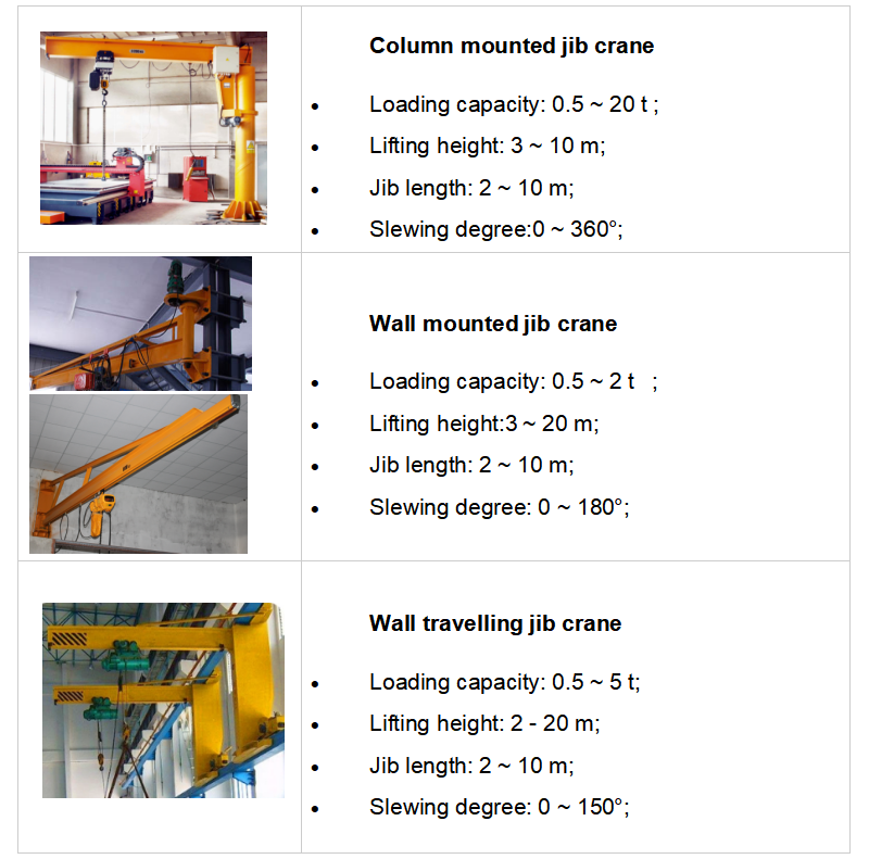 Manual jib crane Company