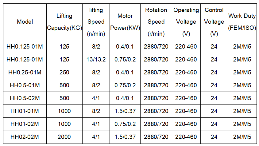 Trolley type electric chain hoist