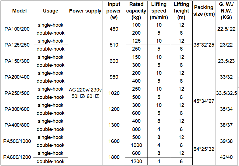 China Trolley Type Mini Electric Hoist