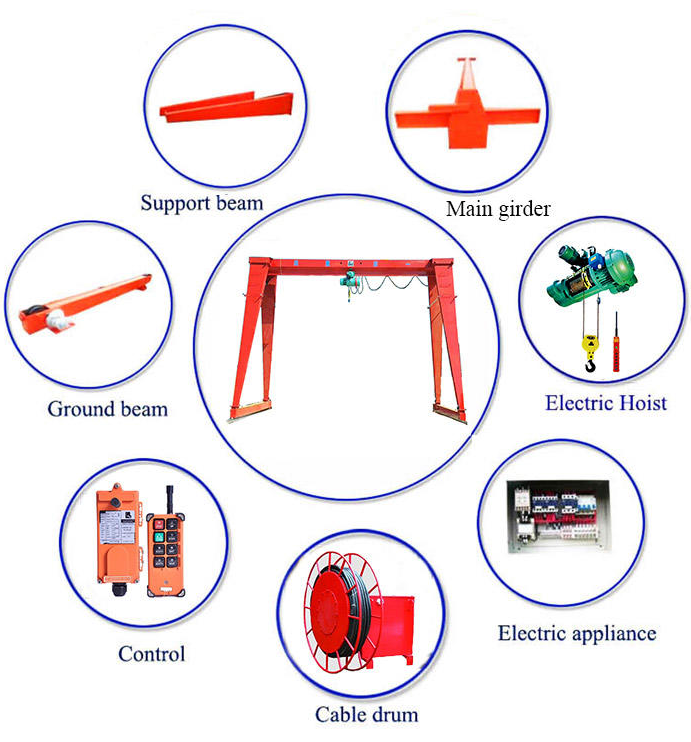 China Brands Indoor Outdoor Double Girder Gantry Crane