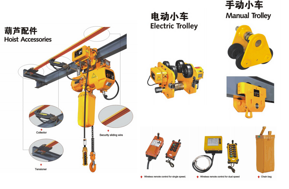 Maintenance and maintenance of electric chain hoist