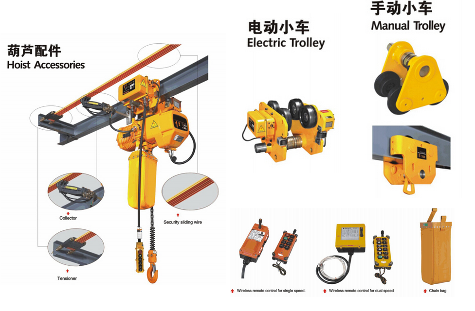 Chain inspection work for safety protection of electric hoist to eliminate potential safety hazards