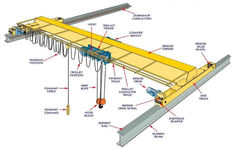 lifting equipment