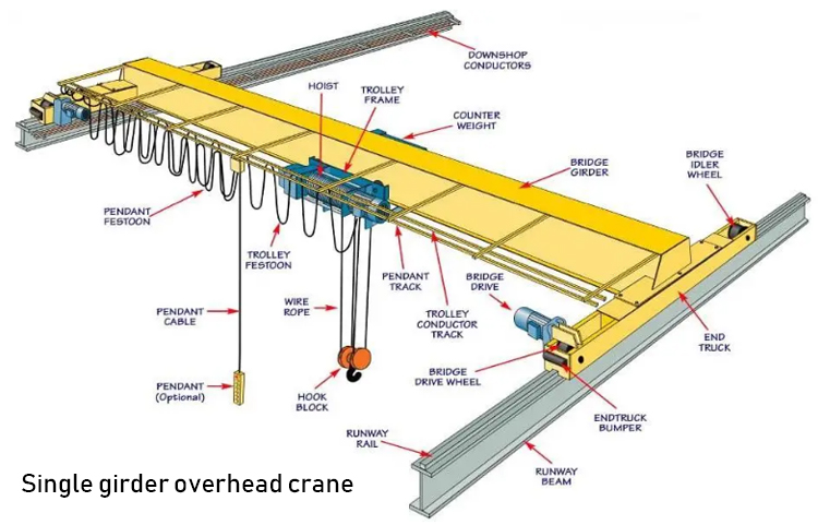 lifting equipment