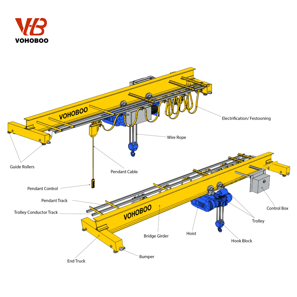 5Ton Single Girder Overhead Crane Factory