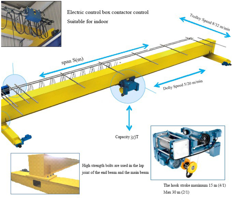 Double girder crane