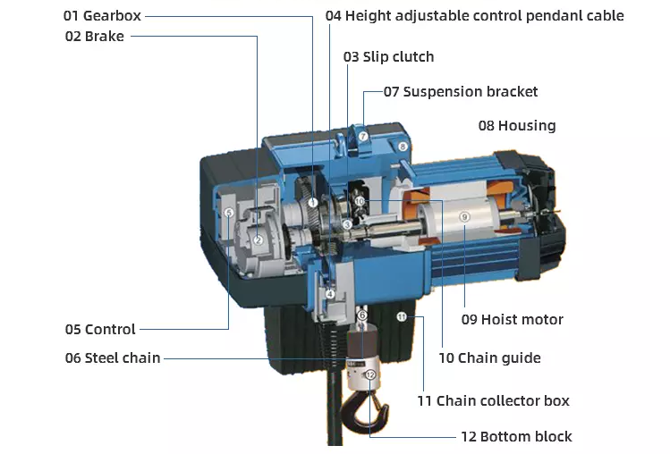 low headroom electric chain hoist