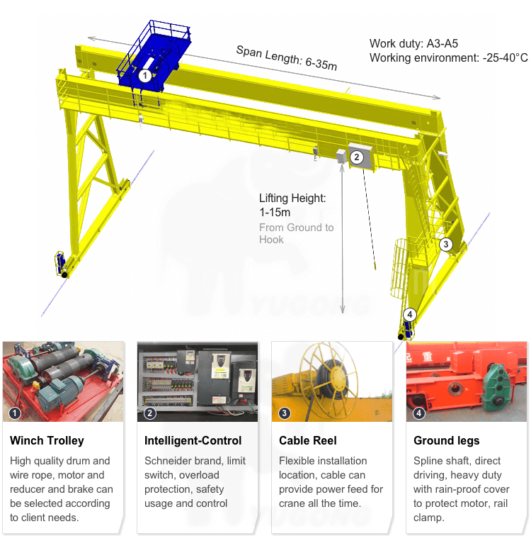 Gantry Crane