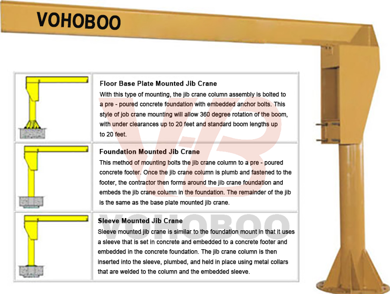 Electric 1t Jib Crane