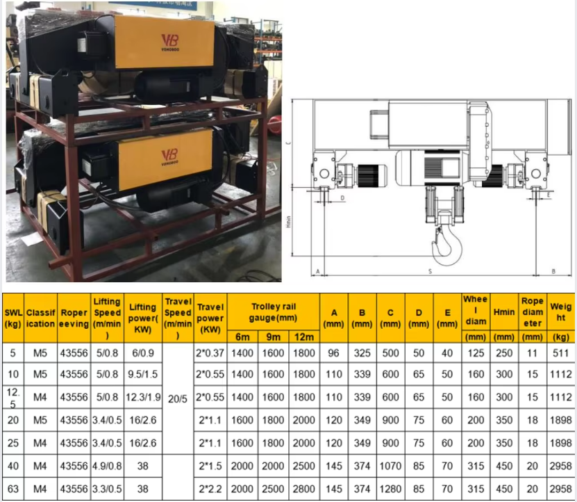 European type Wire Rope Hoist