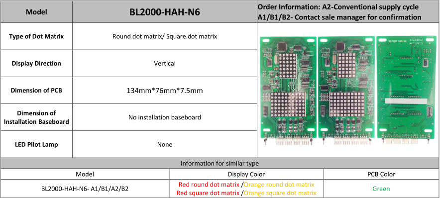 Supply Dot Elevator display