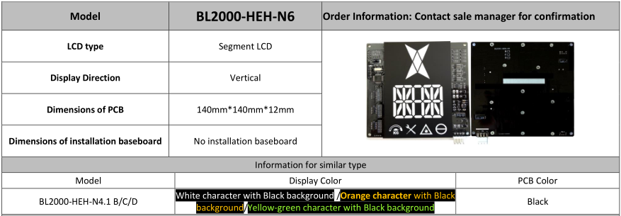 China Segmental Indicator