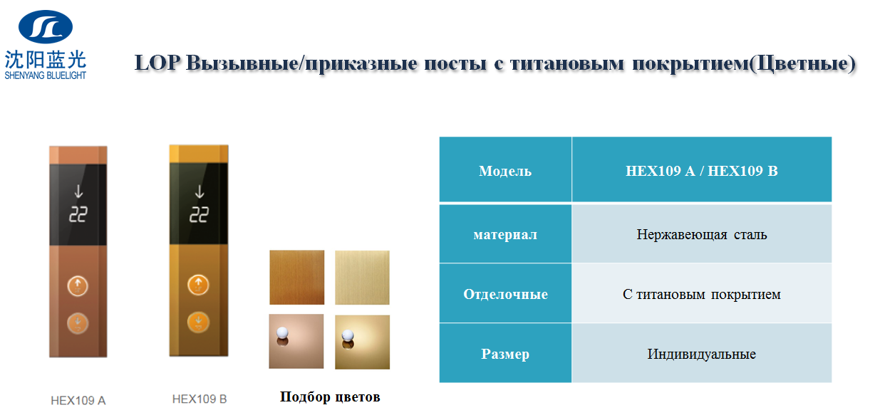 LOP с титановым покрытием