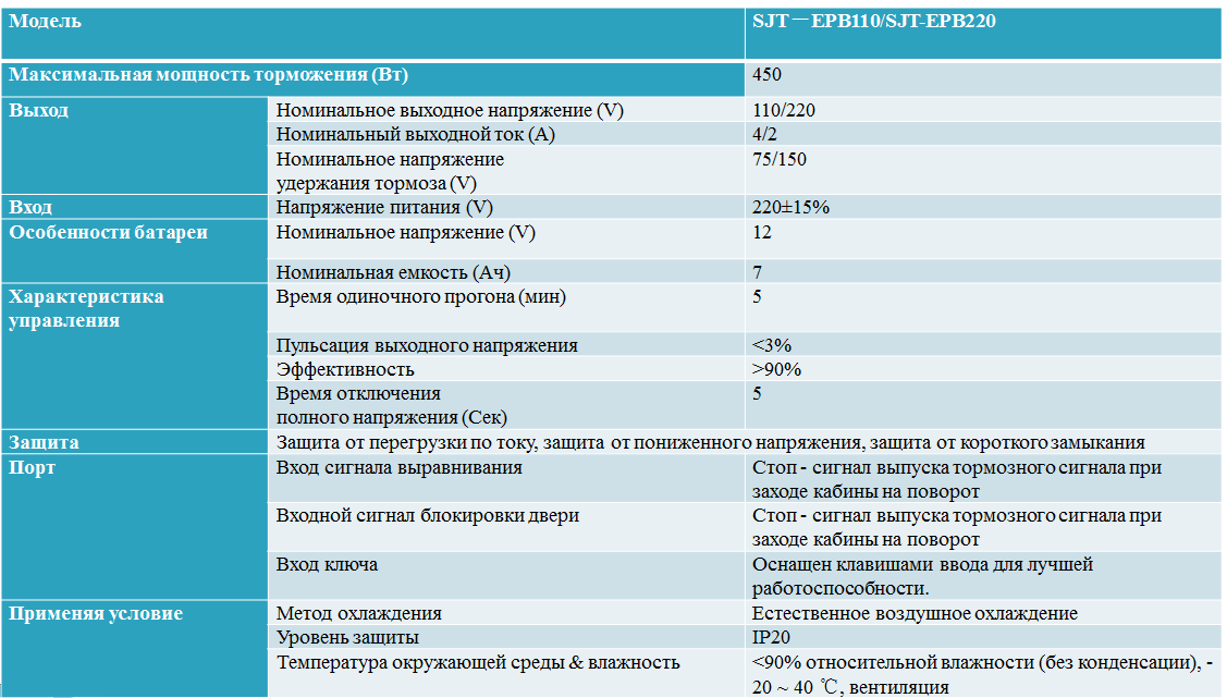 отпуск тормозов лифта