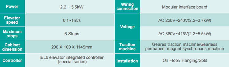 control cabinet