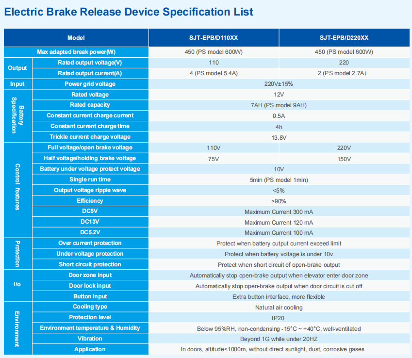 elevator brake release device