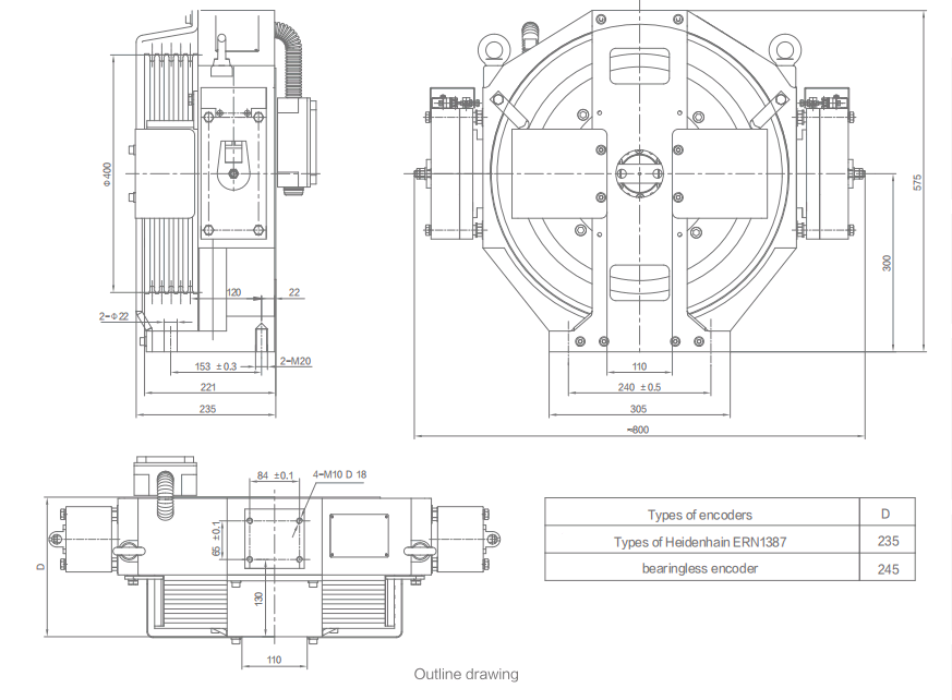 guide rail mount machine