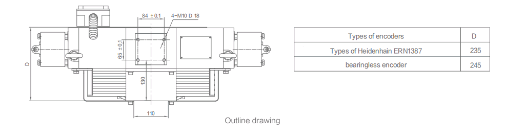 rail mount machine