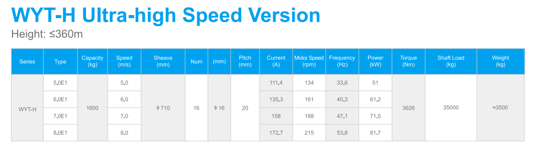 Ultra-high speed motor