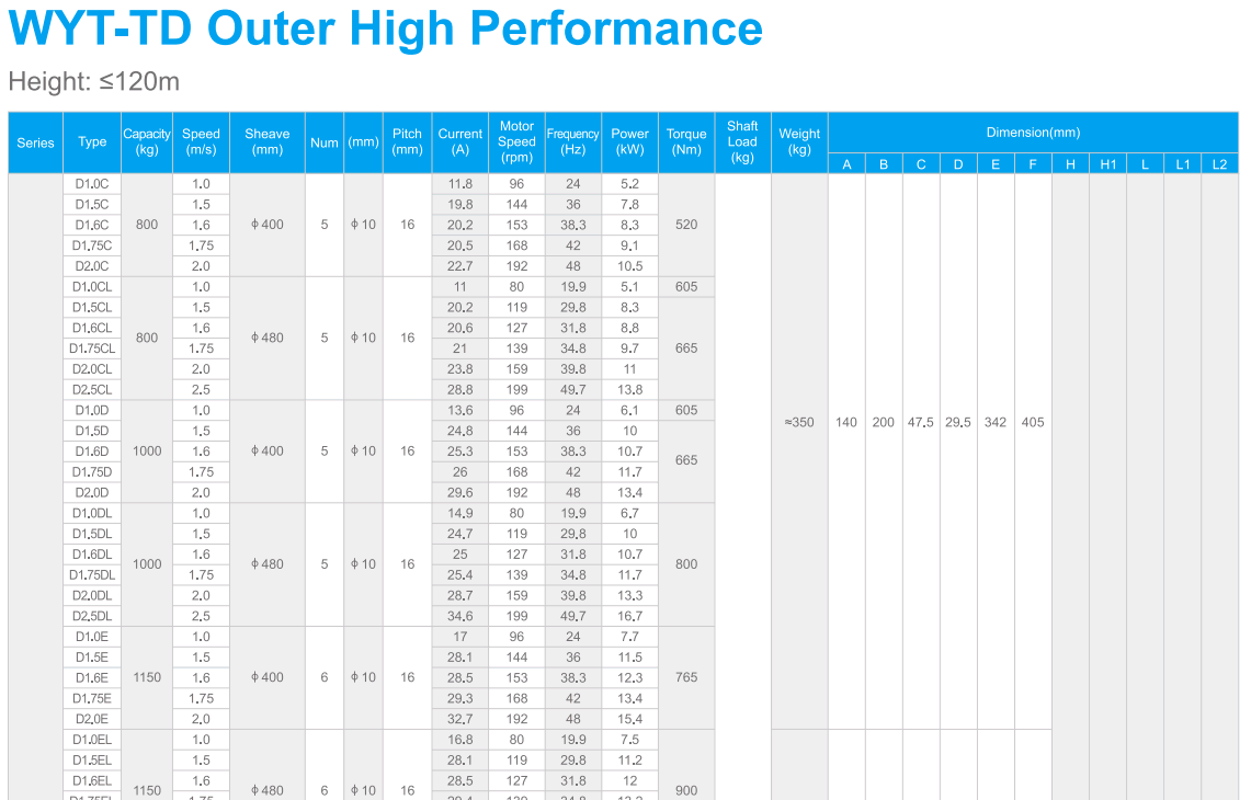 Lift Motor Producers