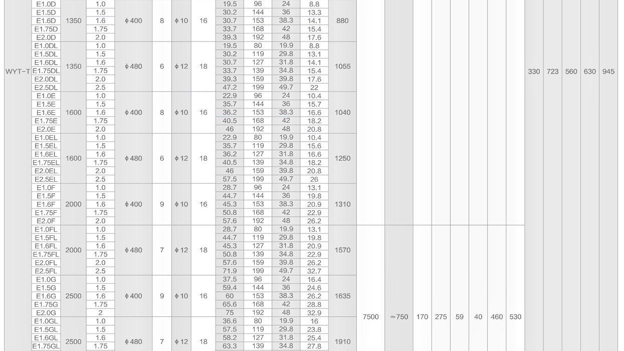Lift Motor Producers