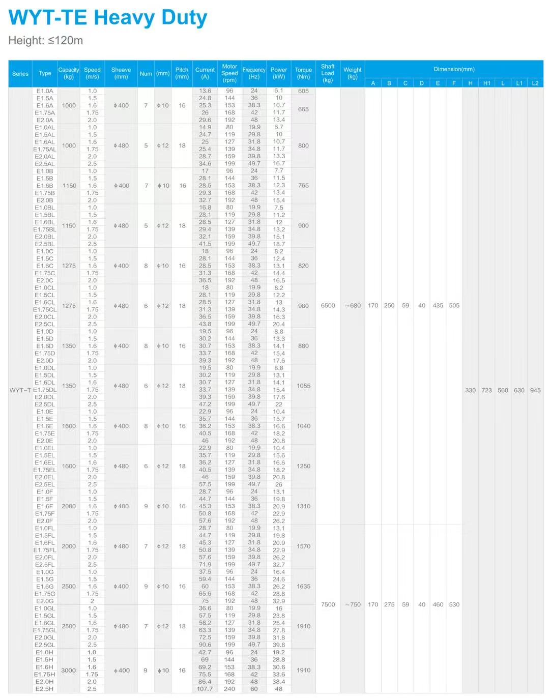 Lift Motor Producers