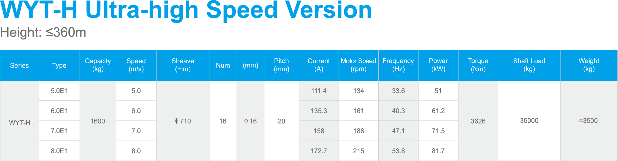 Ultra-high speed motor