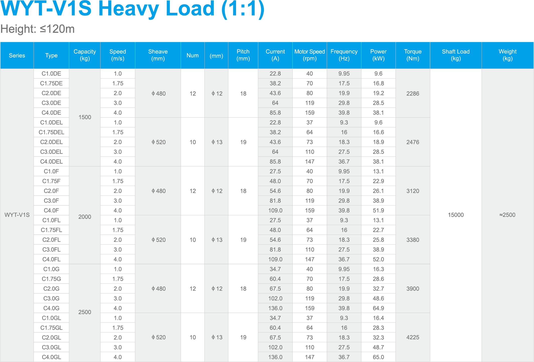 heavy load machine