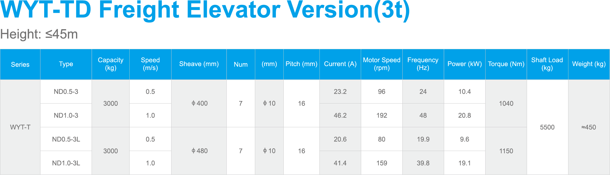 cargo elevator‌ motor