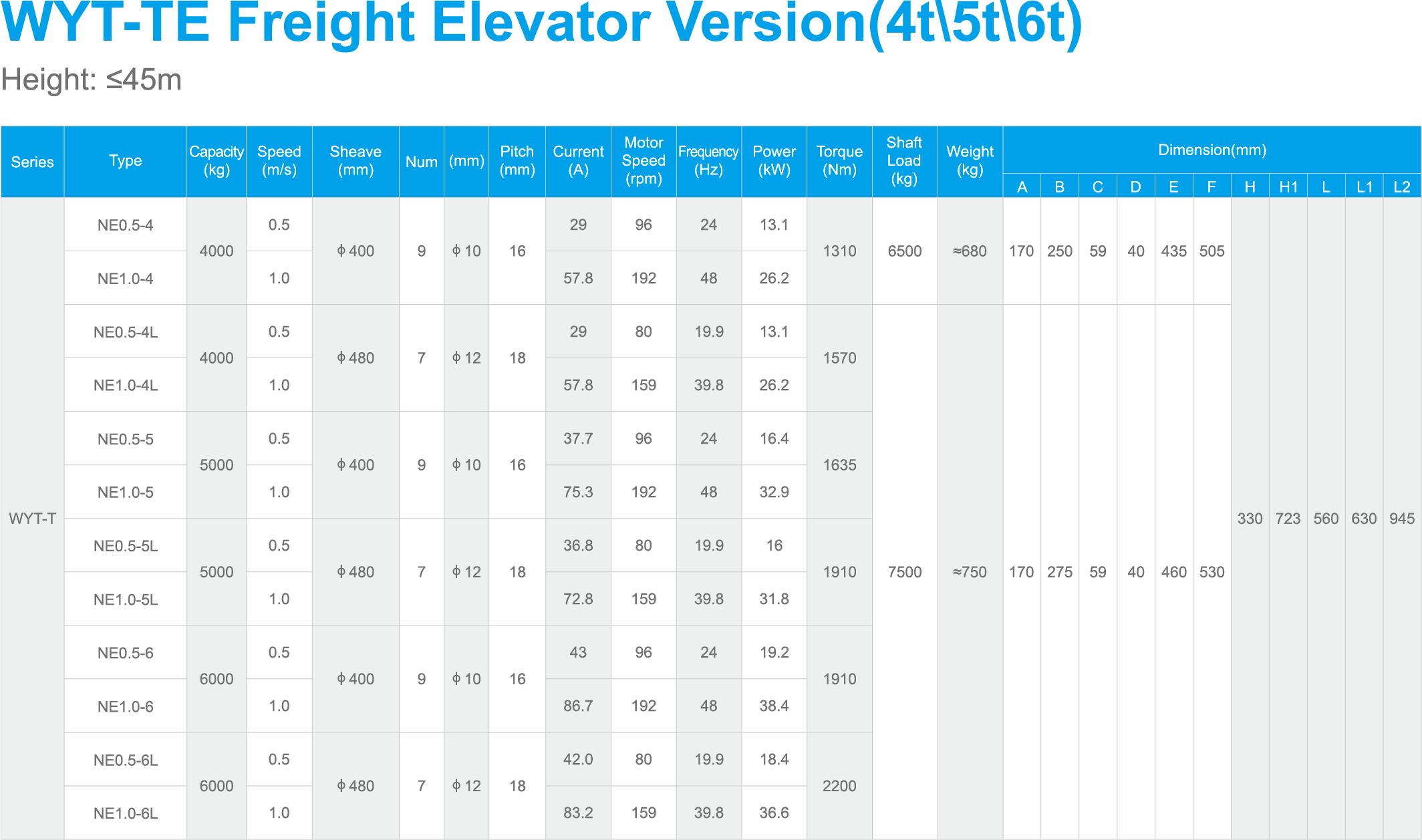 freight elevator motor