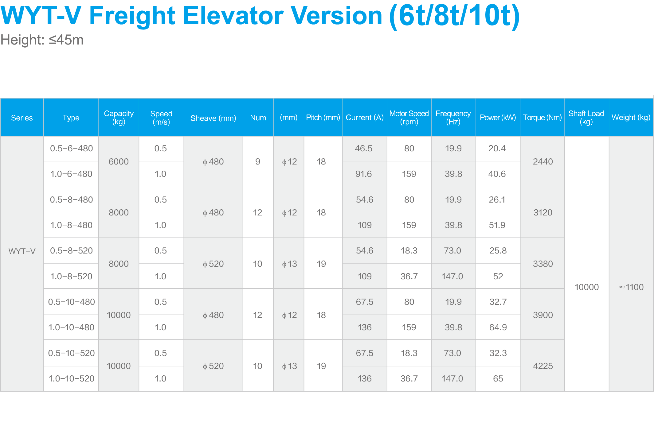 Goods lift gearless machine
