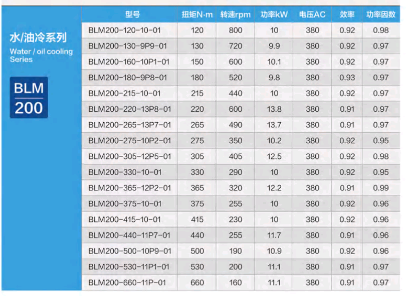 water/oil cooling motor