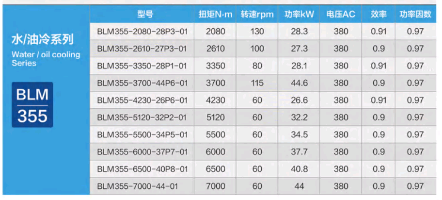 Low speed high torque permanent magnet motor
