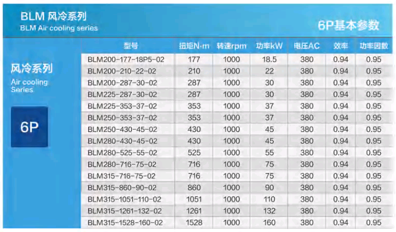 air cooling motor