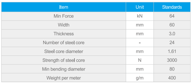 traction machine belt