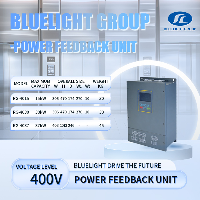 Power Feed Back Unit Power Feed Back Unit