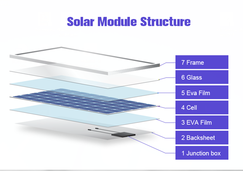 Supply 50w Solar Modules Pv Solar Panel 5bb Mono Solar Panel Wholesale 