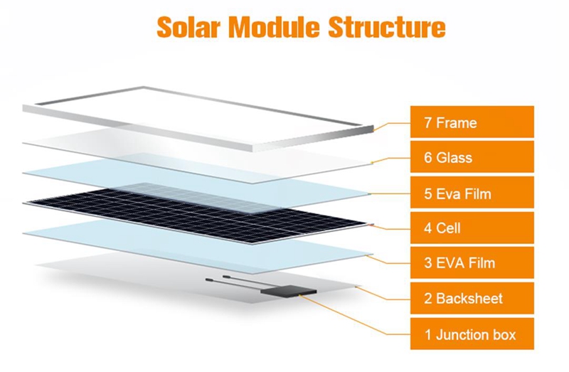 Polycrystalline-Solar-Panels-Structure.jpg
