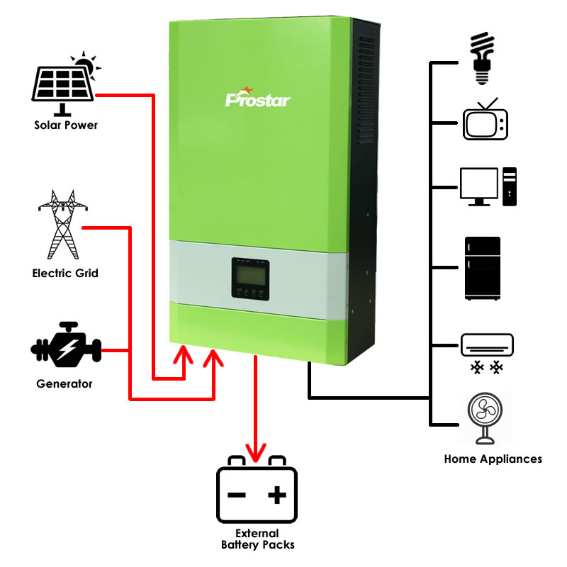 Low Frequency Inverter