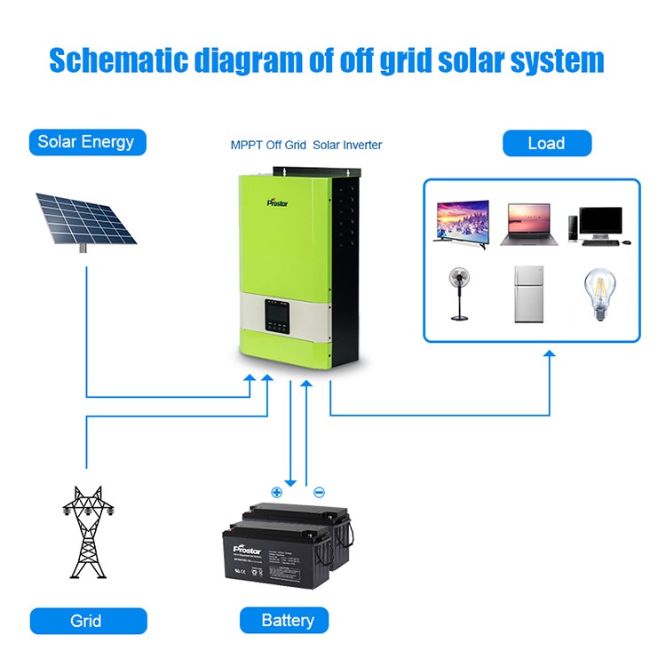 खरीदने के लिए 6KW 48VDC ऑफ ग्रिड सोलर सिस्टम MPPT Solar इन्वर्टर का उपयोग करें,6KW 48VDC ऑफ ग्रिड सोलर सिस्टम MPPT Solar इन्वर्टर का उपयोग करें दाम,6KW 48VDC ऑफ ग्रिड सोलर सिस्टम MPPT Solar इन्वर्टर का उपयोग करें ब्रांड,6KW 48VDC ऑफ ग्रिड सोलर सिस्टम MPPT Solar इन्वर्टर का उपयोग करें मैन्युफैक्चरर्स,6KW 48VDC ऑफ ग्रिड सोलर सिस्टम MPPT Solar इन्वर्टर का उपयोग करें उद्धृत मूल्य,6KW 48VDC ऑफ ग्रिड सोलर सिस्टम MPPT Solar इन्वर्टर का उपयोग करें कंपनी,