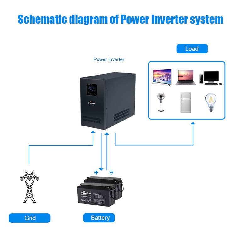 10KW 96VDC Adjustable AC Charge Current Home Use Power Inverter Manufacturers, 10KW 96VDC Adjustable AC Charge Current Home Use Power Inverter Factory, Supply 10KW 96VDC Adjustable AC Charge Current Home Use Power Inverter