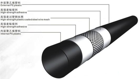 Steel wire reinforced PE Pipe