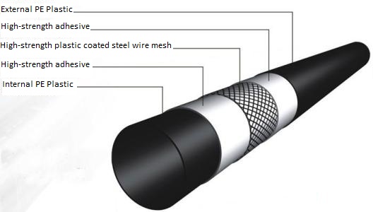 Supply HDPE Pipe SDR11 SDR17 Wholesale Factory - Tianjin Jingtong