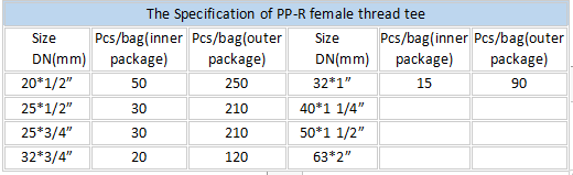 PPR male tee supplier