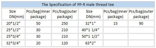 PPR male tee supplier